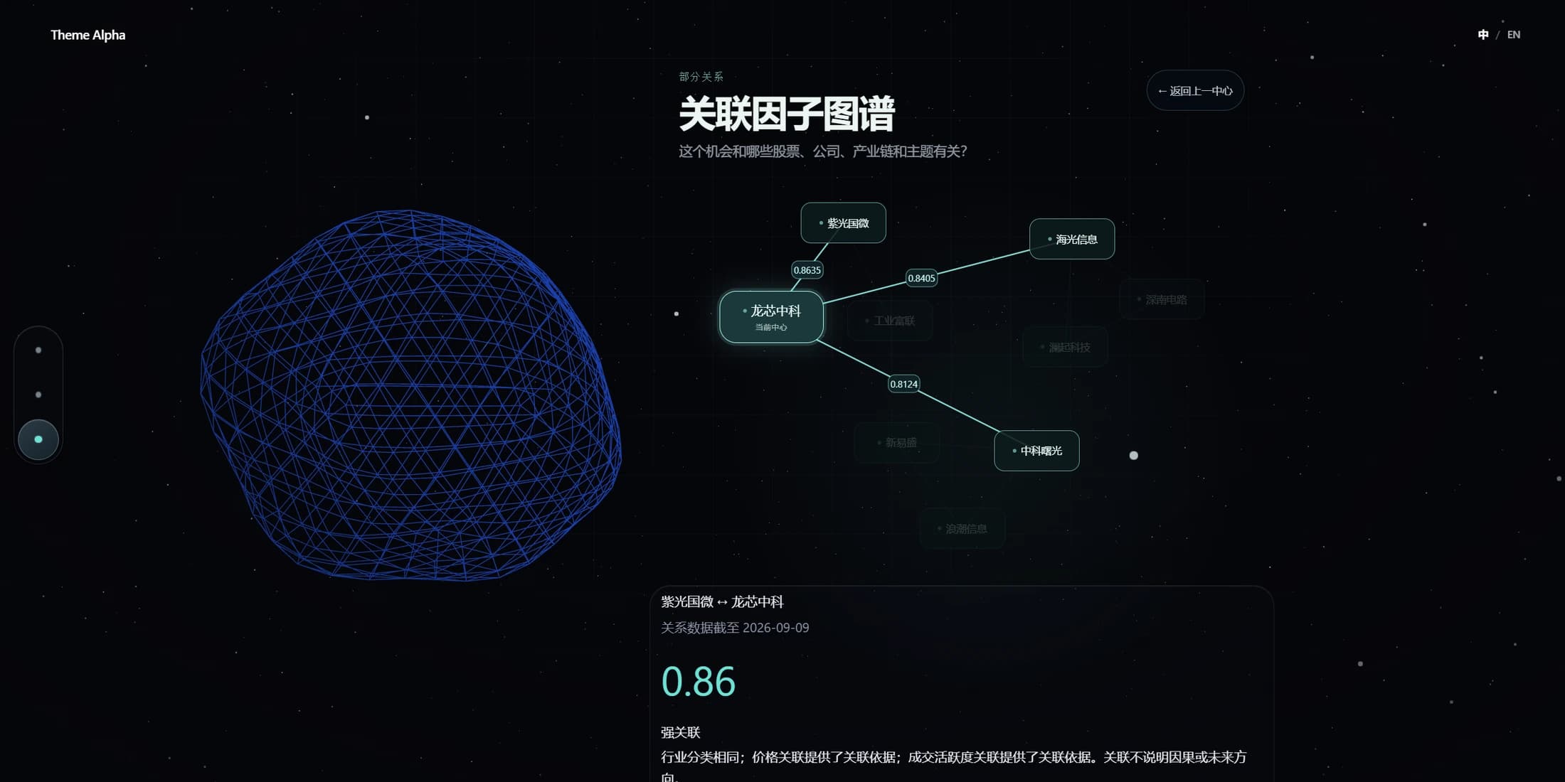Theme Alpha 关联因子图谱